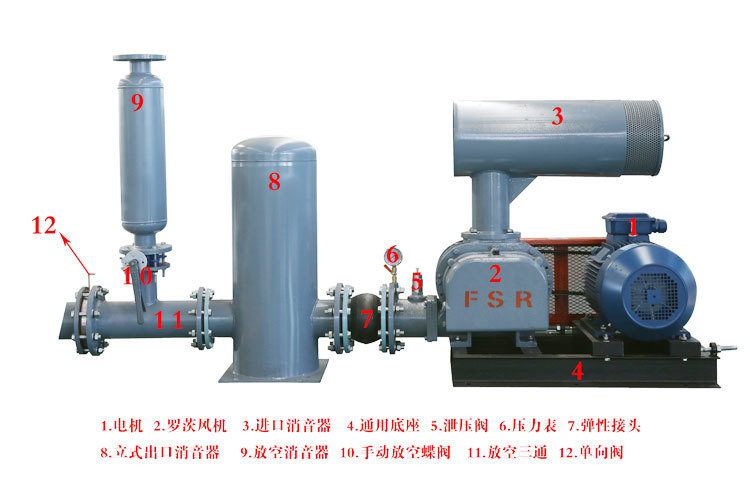 章丘豐源機械三葉羅茨風機產(chǎn)品展示