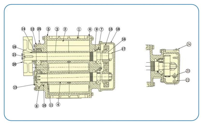 羅茨風(fēng)機結(jié)構(gòu)圖