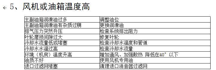 三葉羅茨鼓風機常見故障及排除方法